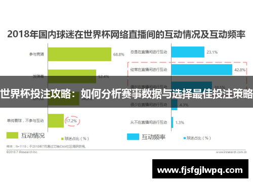 世界杯投注攻略：如何分析赛事数据与选择最佳投注策略